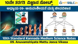 Anuvamshiyate Mattu Jeeva Vikasa