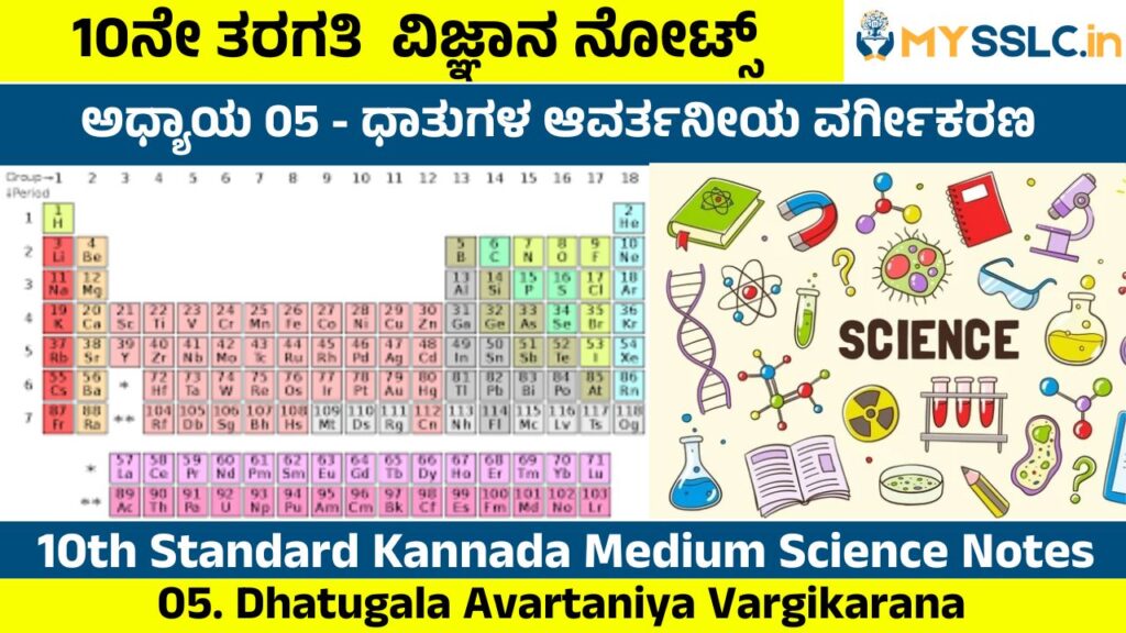 Dhatugala Avartaniya Vargikarana