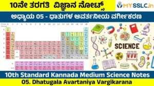 Dhatugala Avartaniya Vargikarana