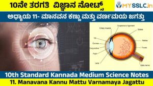 Manavana Kannu Mattu Varnamaya Jagattu