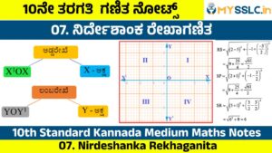 Nirdeshanka Rekhaganita Notes