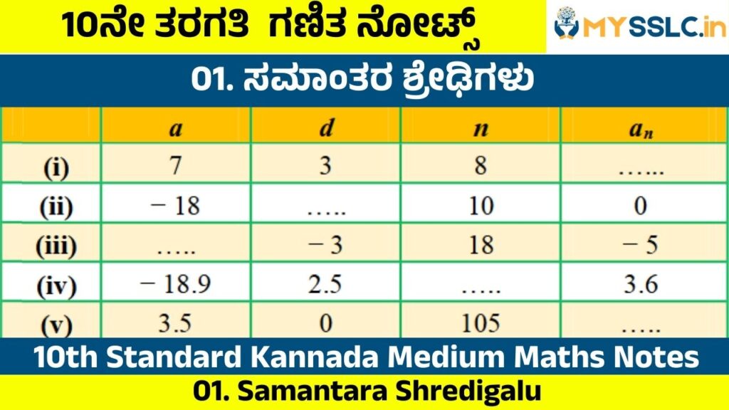 Samantara Shredigalu Notes