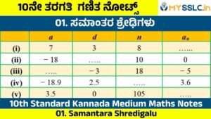 Samantara Shredigalu Notes