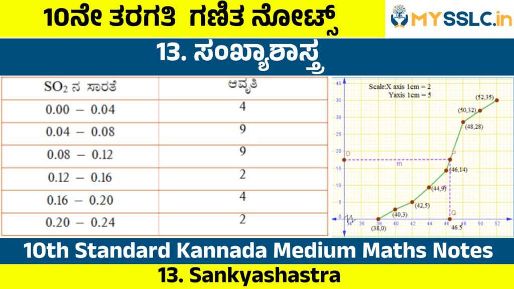 Sankyashastra Notes