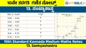 Sankyashastra Notes