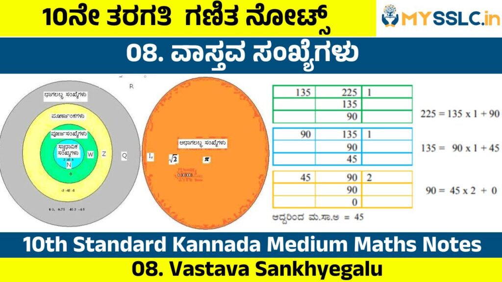 Vastava Sankhyegalu Notes