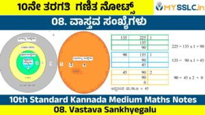 Vastava Sankhyegalu Notes