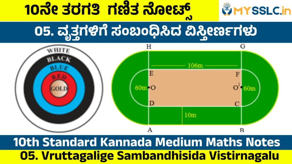 Vruttagalige Sambandhisida Vistirnagalu